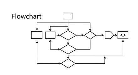 Obraz premium Flowchart diagram showing a process isolated on white background