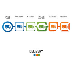 Delivery Process Infographic Order, Shipping, Feedback, Workflow