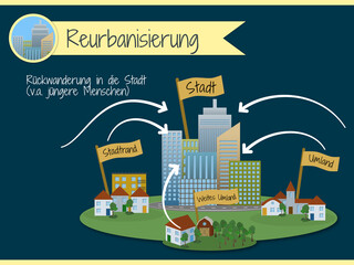 Phasen der Stadtentwicklung - Reurbanisierung