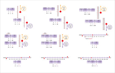Round Up and Down to the Nearest Ten, Hundred, and Thousand – Math Rounding Concept Vector Illustration for Students and Teachers