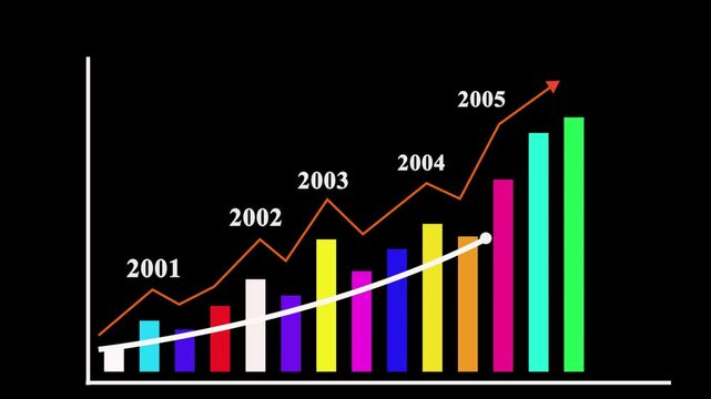 Business Growth Happy new year 2006. Graph showing yearly business growth. Graph chart showing business success.Representing Business Growth and Financial Data.