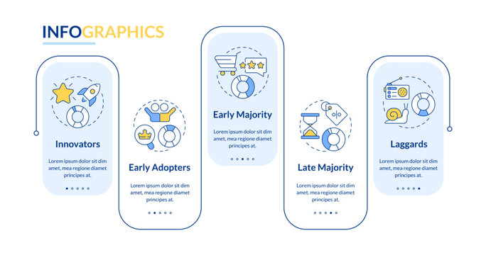 Innovation adoption lifecycle rectangle infographic vector. Technology acceptance, diagram. Data visualization with 5 steps. Editable rectangular options chart. Lato-Bold, Regular fonts used