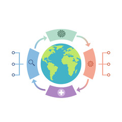Global issues and processes presented in a circular infographic diagram around the Earth, symbolizing worldwide connection, business cycles, and collaborative solutions for planetary challenges