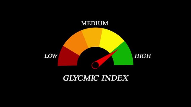 Glycemic index level on measure scale. Instrument scale with arrow. Flat diabetes healthcare animation.Animated Glycemic Index Indicator,Glycemic Index Meter.