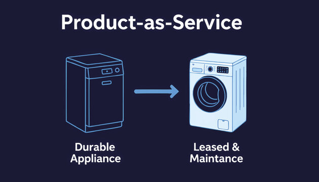 Product-as-a-Service business model concept. Infographic showing the transition from a durable appliance to a leased and maintenance service. Minimalist flat vector illustration