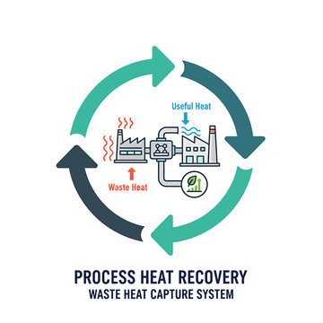 2D flat icon of a waste heat capture system in vector format