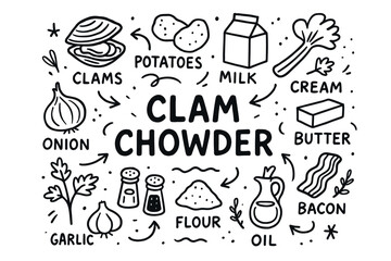 Clam chowder ingredients illustrated: clams, potatoes, milk, onion, bacon, cream, garlic