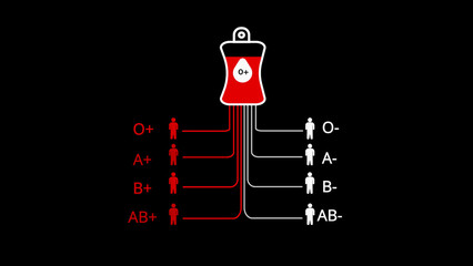 Blood Donation Compatibility Chart Showing O+ Blood Bag on Black Background blood types O positive