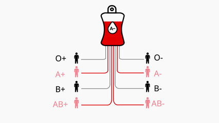 Blood Donation Compatibility Chart Featuring an A Negative Blood Bag and Recipients blood type O positive