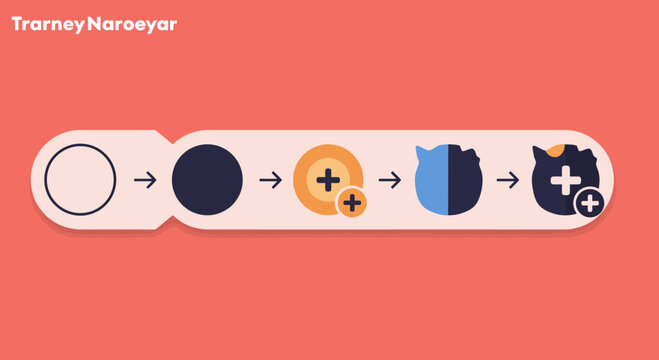 Step-by-step infographic illustration visualizing the evolution of an abstract shape