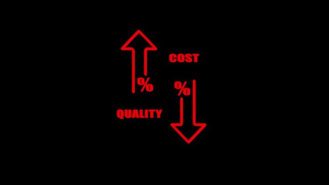 Quality control and company cost reduction arrow sign animation, cost and quality management concept, corporate efficiency strategy on clean white background 4K Video
