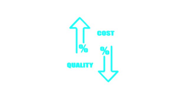 Company cost reduction and quality control concept illustrated with arrow sign animation, corporate efficiency and management strategy on white background 4K Video