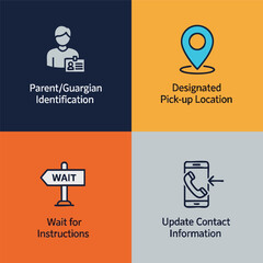 Infographic showing steps for parent/guardian identification, designated pick-up location, waiting instructions, and updating contact information.
