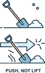Illustration depicting the proper technique for shoveling snow, emphasizing pushing rather than lifting to prevent back strain.