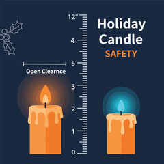 An infographic illustrating holiday candle safety, showing two lit candles next to a ruler with a recommended open clearance for fire prevention.