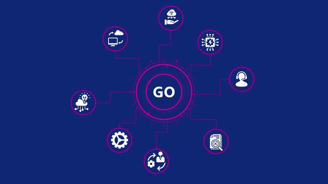 Go concept with connected icons representing various aspects of the go programming language, such as performance, scalability, and concurrency, on dark blue background