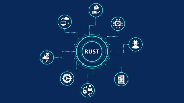 Rust programming language concept with icons representing various aspects of the language such as memory safety, concurrency, performance, and community support