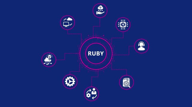 Ruby programming language concept with icons representing cloud computing, artificial intelligence, data analysis, and software development on a blue background