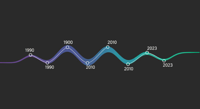 Colorful timeline with labeled milestones against a dark background