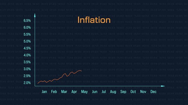 Rising inflation chart. Economy, devaluation, depression era, prices moving up, inflationary concept.