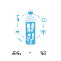 Sperm is cryopreserved and used in frozen protocols, IVF freezing, genetic material preservation, reproductive technology, and artificial insemination