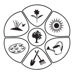 Circular diagram illustrating gardening elements and processes