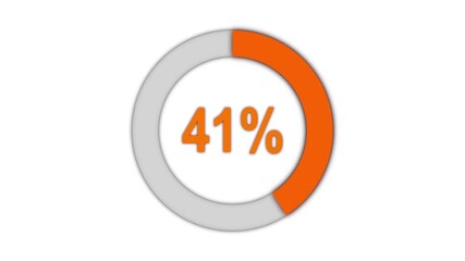 Pie chart animated video with 41 percent element white background . Statistics Business and finance theme Visual Data Representation for Finance, Sales, Statistics, Diagram. Motion Graphics Animated - Powered by Adobe