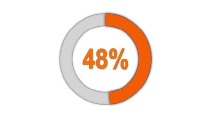 Pie chart animated video with 58 percent element white background . Statistics Business and finance theme Visual Data Representation for Finance, Sales, Statistics, Diagram. Motion Graphics Animated