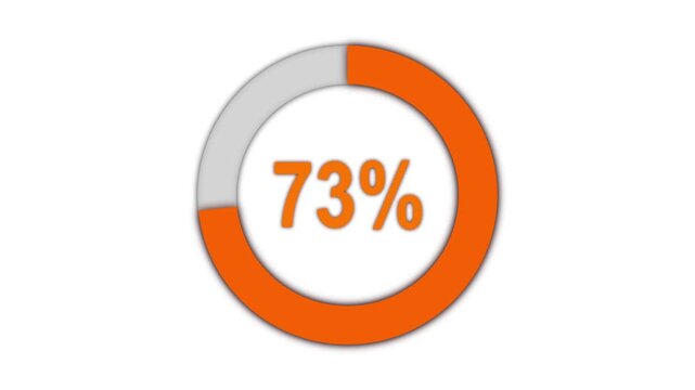 Pie chart animated video with 88 percent element white background . Statistics Business and finance theme Visual Data Representation for Finance, Sales, Statistics, Diagram. Motion Graphics Animated