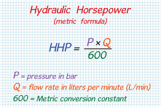 Hydraulic Horsepower Formula. School. Notebook. Cage. Homework. Education. Science. Vector illustration.
