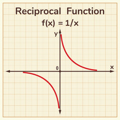 The graph of a reciprocal function. Education. Science. School. Vector illustration.
