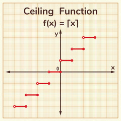 The graph of a ceiling function. Education. Science. School. Vector illustration.
