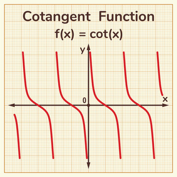 The graph of a cotangent function. Education. Science. School. Vector illustration.