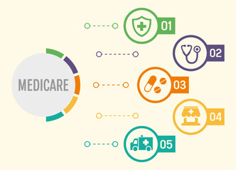 Medicare banner website icons vector illustration with icons of Medicare, medical, healthcare, hospital, clinic, doctor, nurse, patient, treatment, medicine, pharmacy, drugs, pills, care, health,