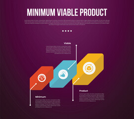 MVP minimum viable product infographic template with creative rotated hexagon with line pointing direction with dark background style with 3 point for slide presentation
