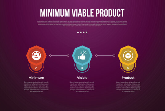 MVP minimum viable product infographic template with octagon shape with line connection with dark background style with 3 point for slide presentation