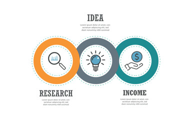 Fototapeta premium Business Development Strategy Concept with Research Idea and Income as Interconnected Processes