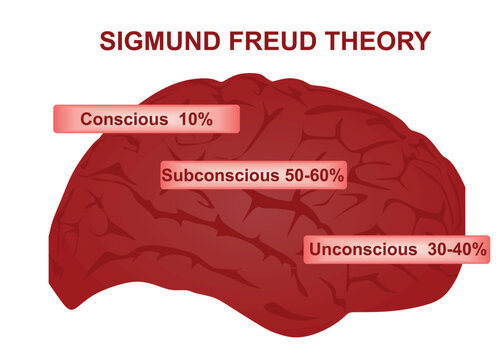 Sigmund Freud's theory. vector illustration	