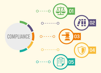 Compliance regulation banner website icons vector illustration with icons of compliance, regulation, icon, policy, governance, audit, control, ethics, law, rule, legal, management, risk, standard