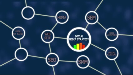 Social Media Strategy: Boosting Engagement, Brand Awareness, and Customer Loyalty through SEO, SEM, SMM, Content Marketing, Email, Mobile, and Affiliate Campaigns. - Powered by Adobe
