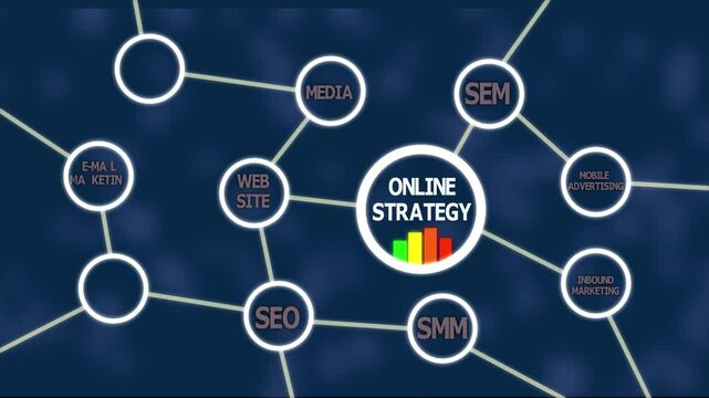 Online Strategy Concept: Integrating SEO, SMM, SEM, Email, Mobile & Affiliate Marketing to Boost Growth, Innovation, and Long-Term Digital Success