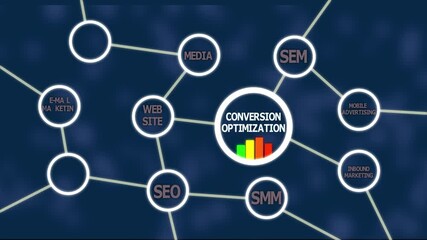 Conversion Optimization Strategy: Boosting Digital Performance, User Engagement, and ROI through SEO, SEM, SMM, Email, Mobile, and Affiliate Marketing