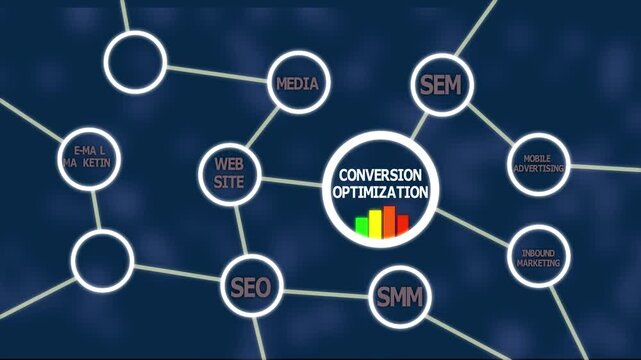 Conversion Optimization Strategy: Boosting Digital Performance, User Engagement, and ROI through SEO, SEM, SMM, Email, Mobile, and Affiliate Marketing - Powered by Adobe