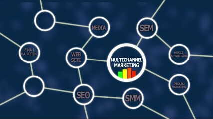 Multichannel Marketing Concept: Integrating Digital, Social, Email, Mobile, and Affiliate Channels to Boost Engagement, Reach, and Business Growth