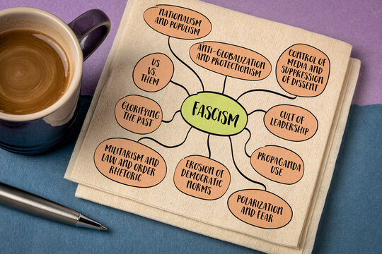 Fascism, a far-right, authoritarian political ideology characterized by dictatorial power, extreme nationalism, suppression of opposition, mind map infographics sketch.