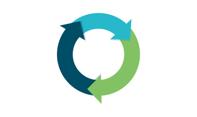 Circular arrow graphic representing a cyclical process or continuous loop
