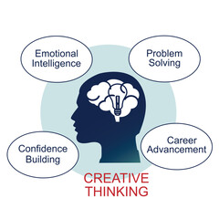 Creative thinking concept
