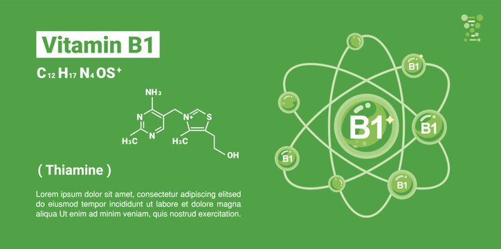 Illustration of vitamin B1 with molecular structure, chemical name thiamine in chemistry c12h17n4os