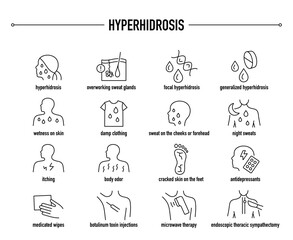 Hyperhidrosis symptoms, diagnostic and treatment vector icon set. Line editable medical icons.