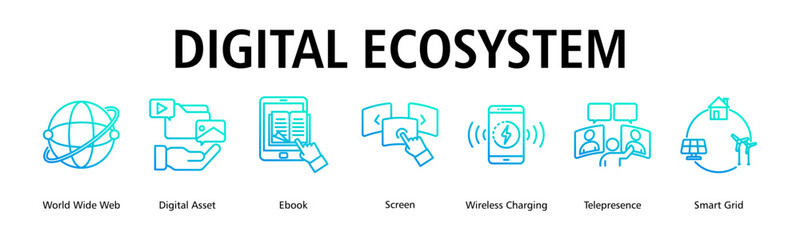 Digital Ecosystem banner web icon vector illustration concept with icon of world wide web, digital asset, ebook, screen, wireless charging, telepresence, smart grid
